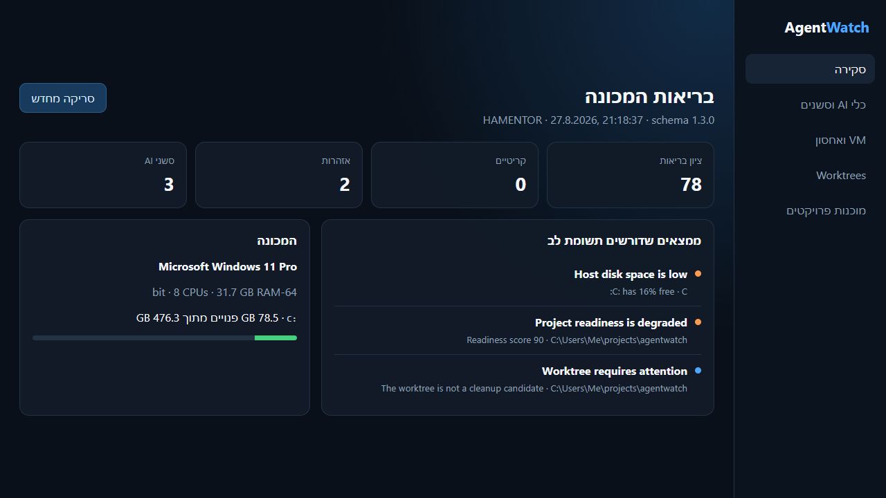 AgentWatch dashboard showing a health score, critical and warning counts, host details and findings that need attention